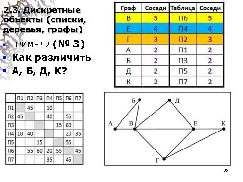 Информатика в школе — стандарты, программы, экзамены, учебники, интернет-ресурсы (Михаил Ройтберг, OSEDUCONF-2016).pdf